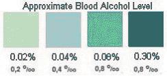 AlcoScreen Saliva Alcohol Test | Blue Grass Drug Screen