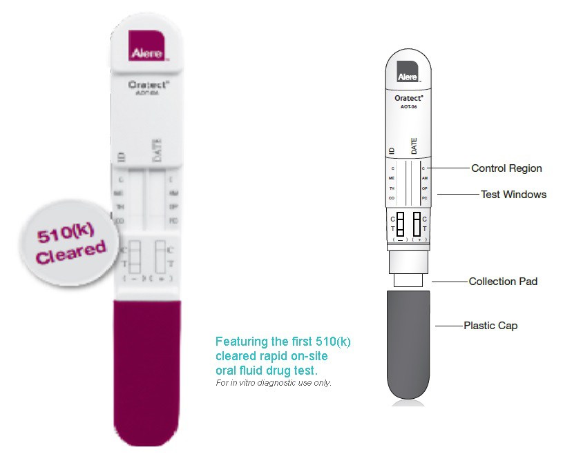 Alere Oratect Saliva Drug Test