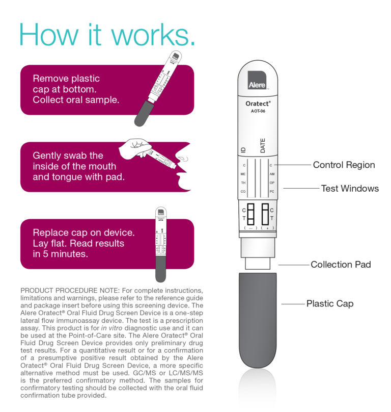 What is the Oratect Saliva Drug Test? U.S. Screening Source