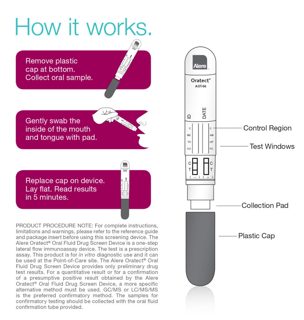 oratect saliva drug test how it works