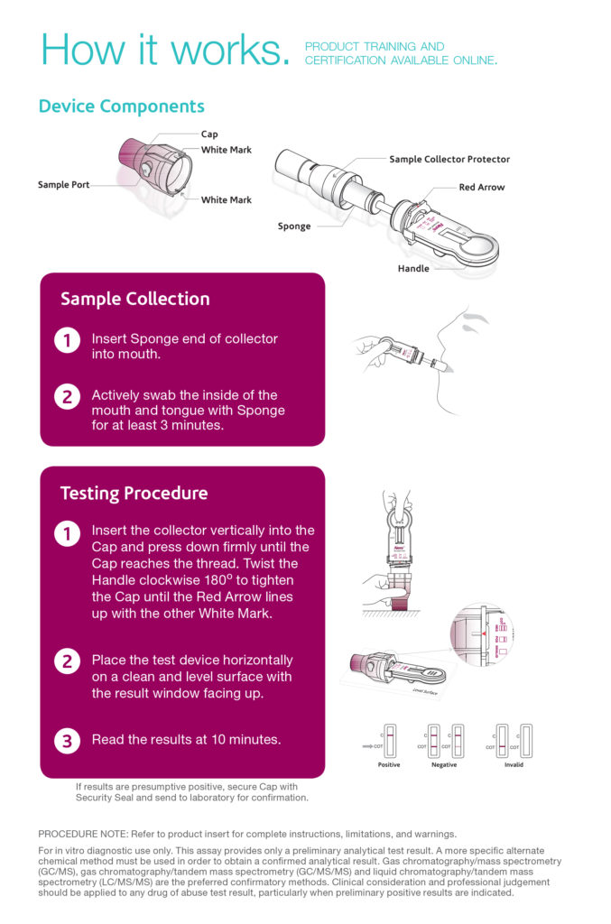 Cotinine-OFD-how-it-works