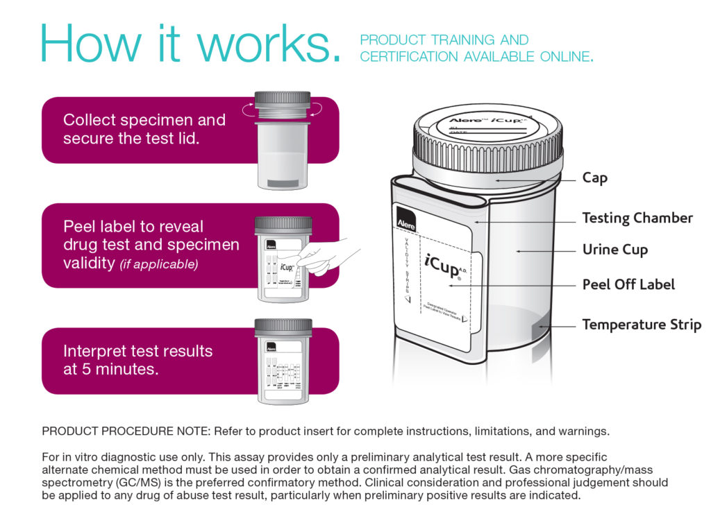 iCup drug test instructions