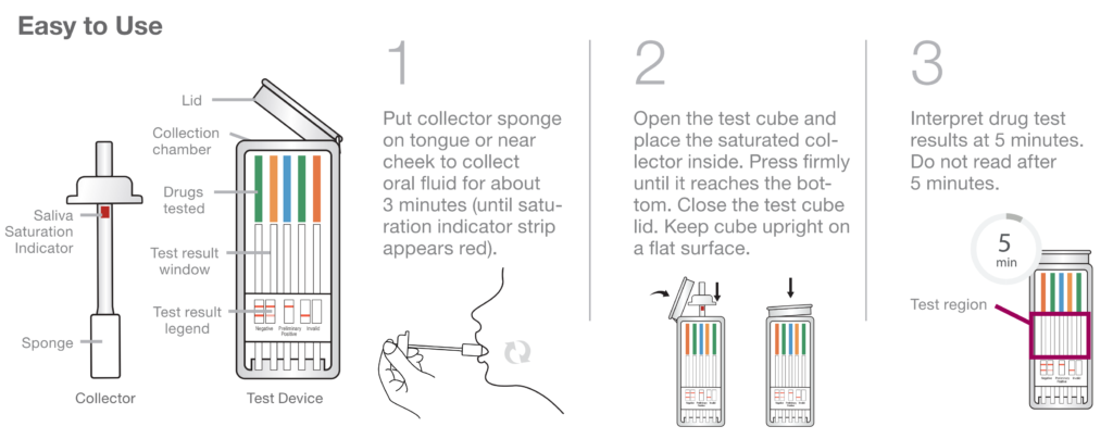 T-Cube Saliva Mouth Swab Drug Test Instructions