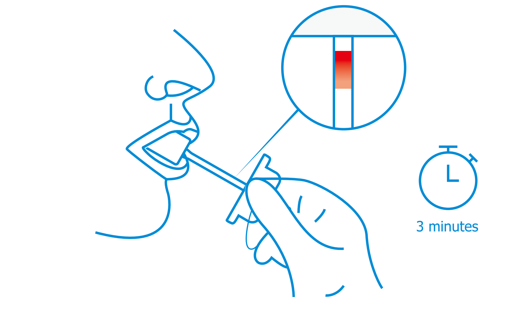 TCube Oral Fluid Drug Test FAQ's US Screening Source