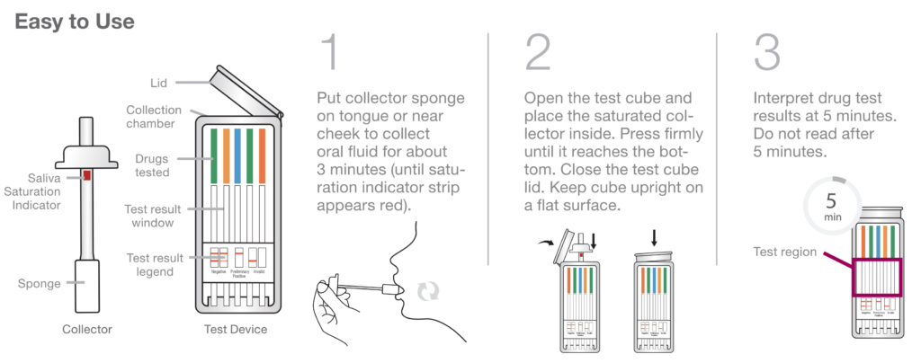 T-Cube saliva mouth swab drug test easy to use Instructions