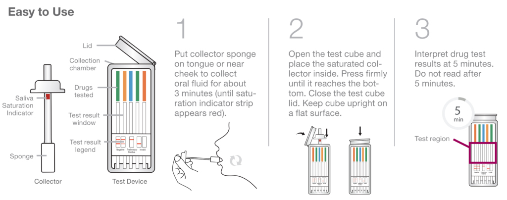 T-Cube Saliva Mouth Swab Instructions