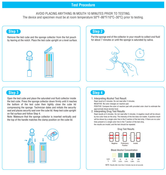 How to use the T-Square Saliva Drug Test